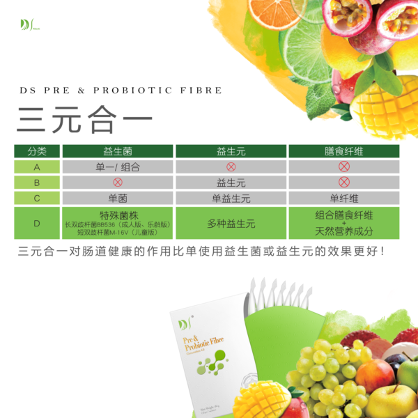 Probiotic Pre & Probiotic Fibre (Adult） - Image 6