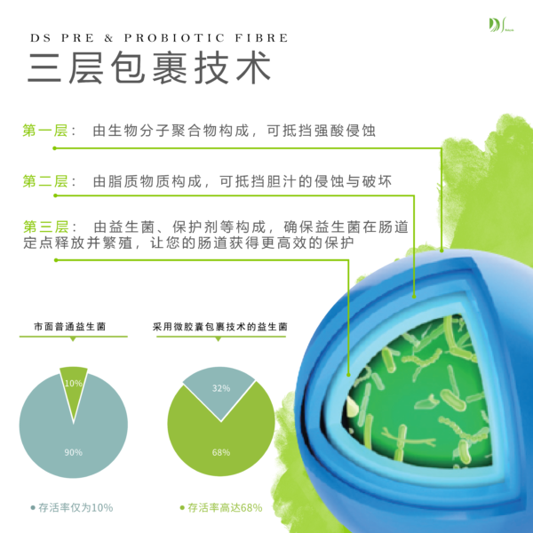 Probiotic Pre & Probiotic Fibre (Adult） - Image 5